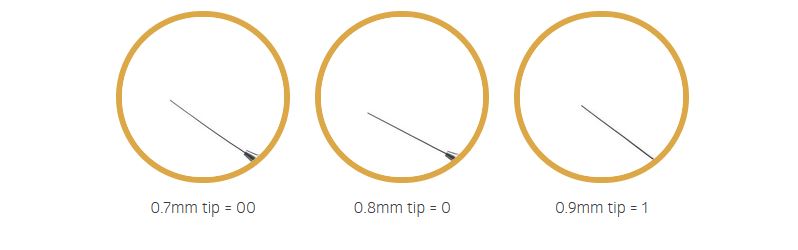 Tränenkanalsonde, Drähte mit 0,8/0,9 mm Durchmesser